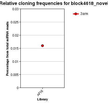 block4618_novel relative cloning frequencies